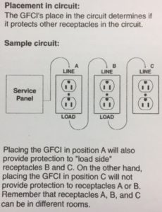 GFCI GFI Outlet Daisy Chaining