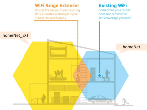homeNet Graphic WiFi Range Extender