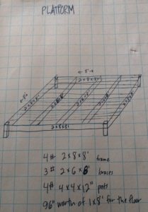 DIY Childrens Playhouse - Base Platform Design