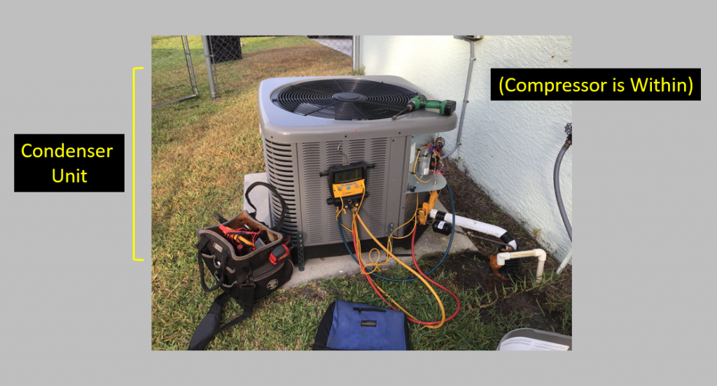 HVAC A/C Air Conditioning Condenser Unit Compressor
